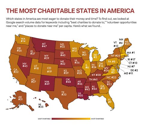 charitable causes near me